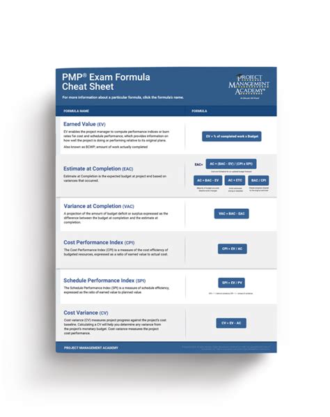PMP Formula Practice Questions – Project Management Academy.